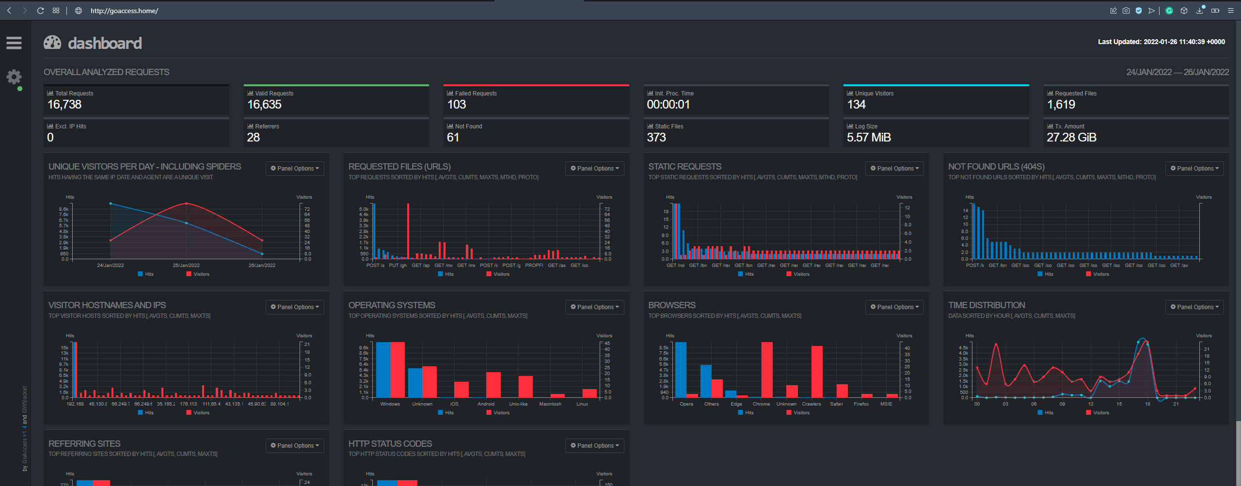 GoAccess, A Real-Time Dashboard for Nginx Proxy Manager