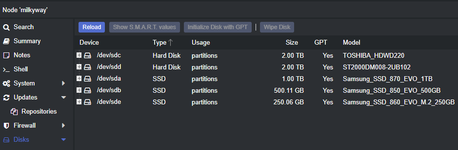 Create ZFS in Proxmox